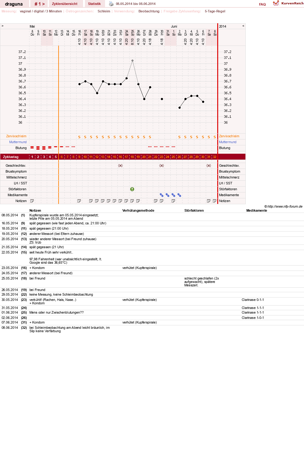 NFP-Kurve User #25980