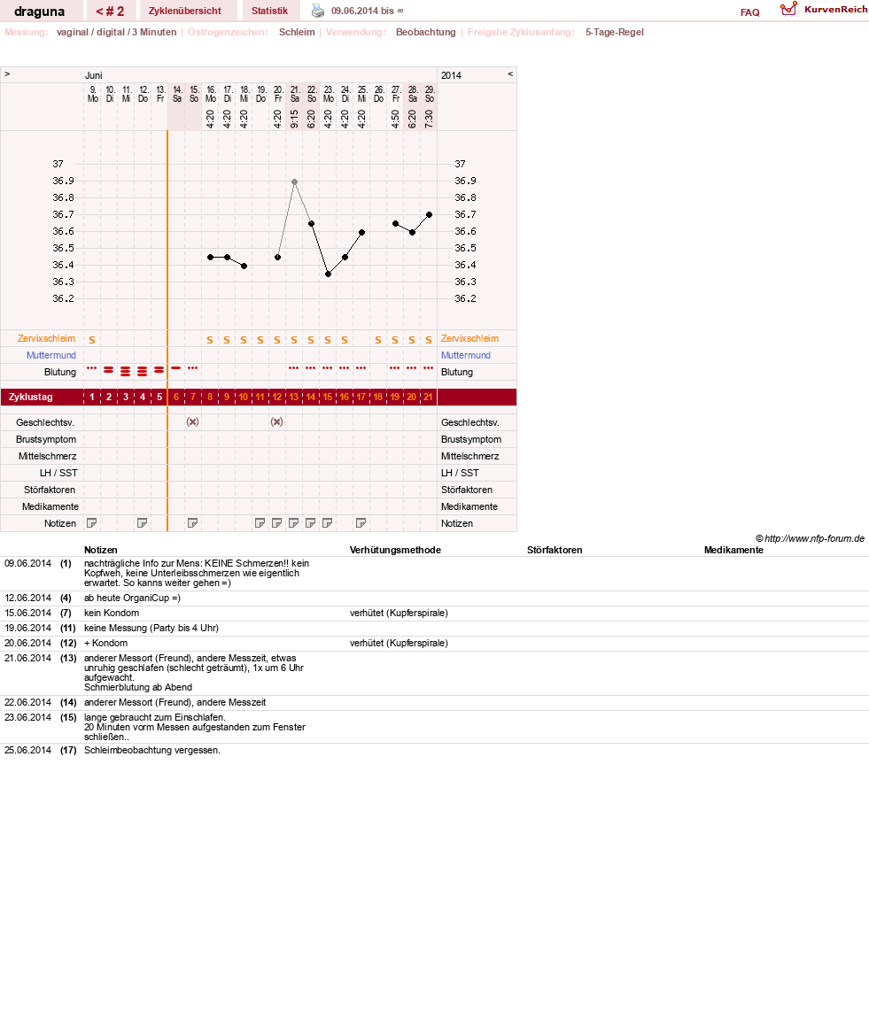 NFP-Kurve User #25980