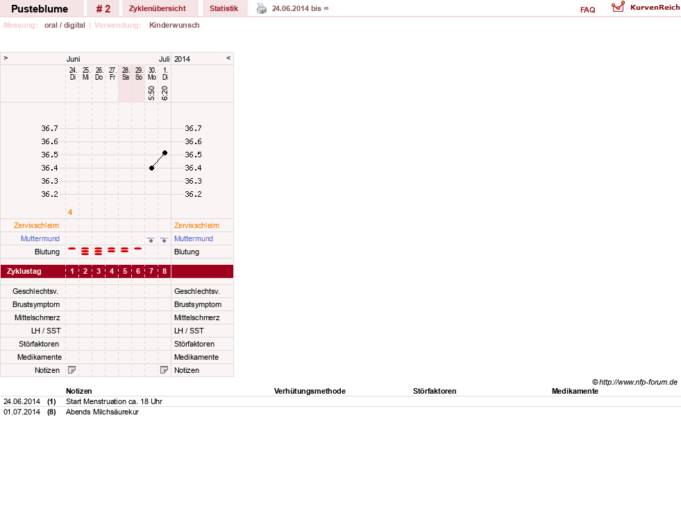 NFP-Kurve User #26014