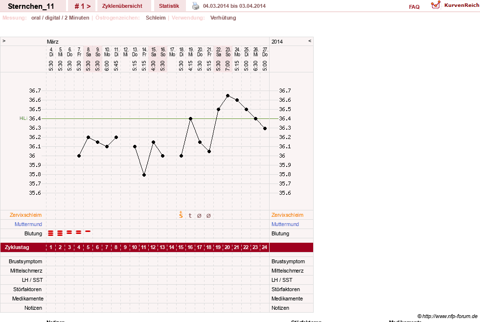 NFP-Kurve User #26027