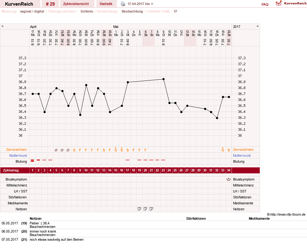 NFP-Kurve User #26031