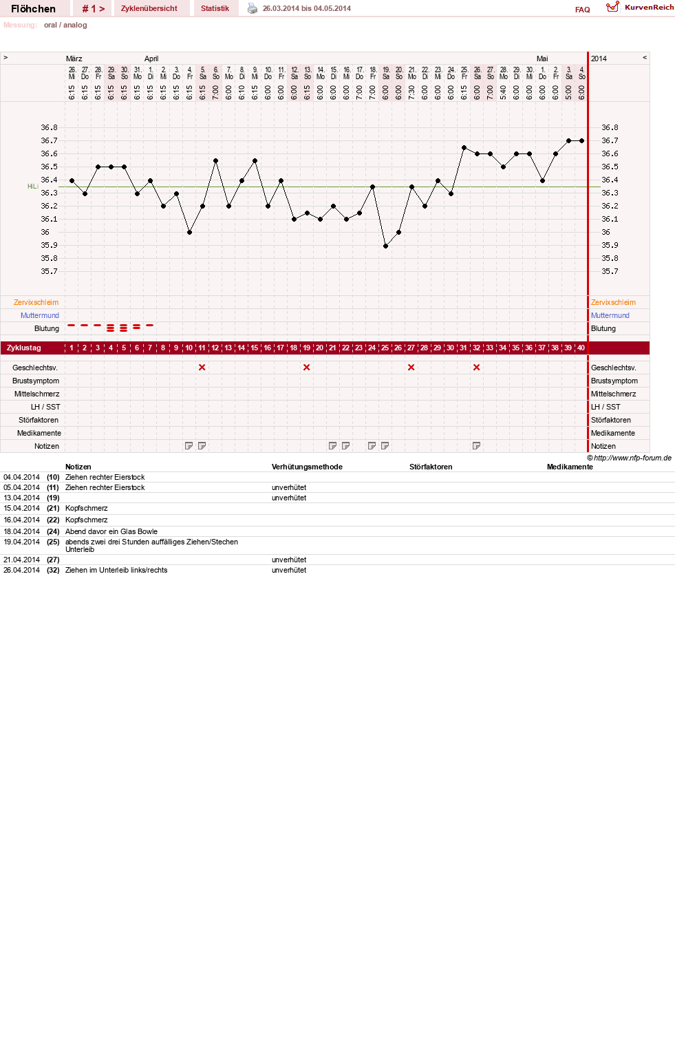 NFP-Kurve User #26037