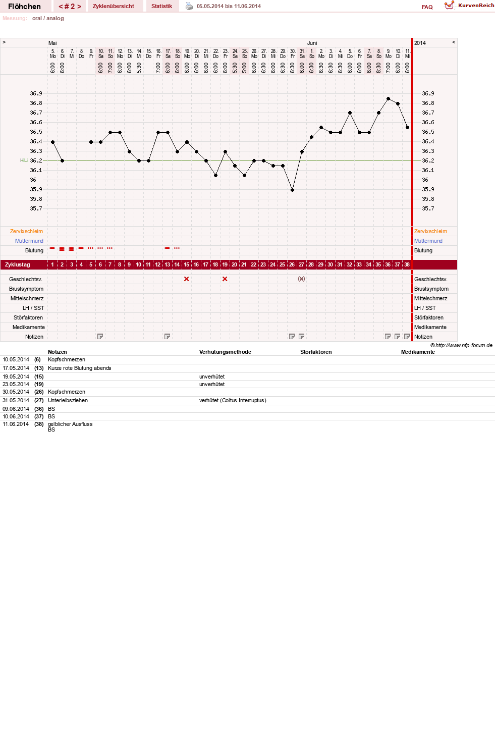 NFP-Kurve User #26037