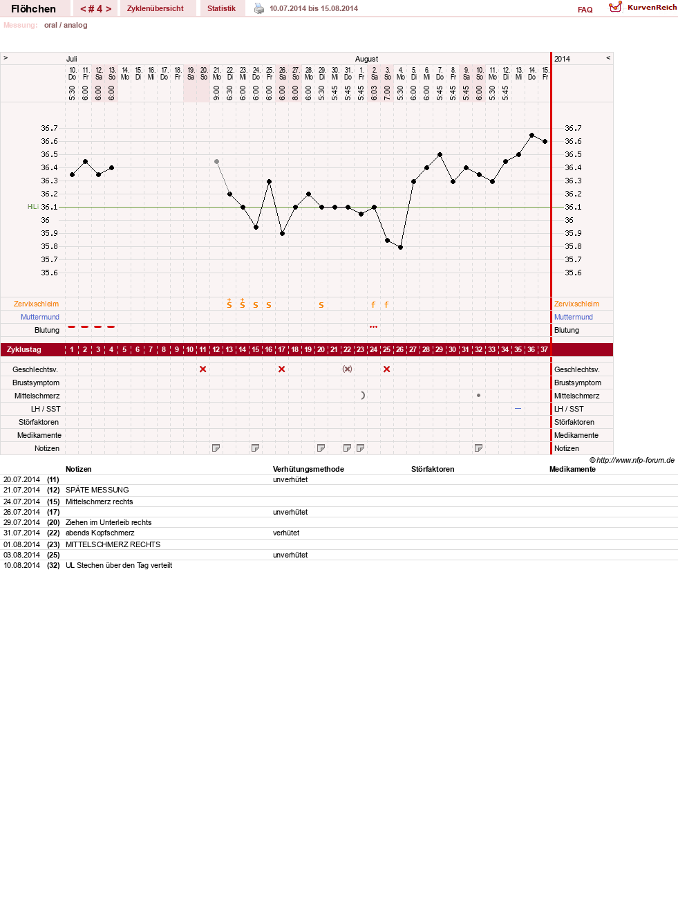 NFP-Kurve User #26037