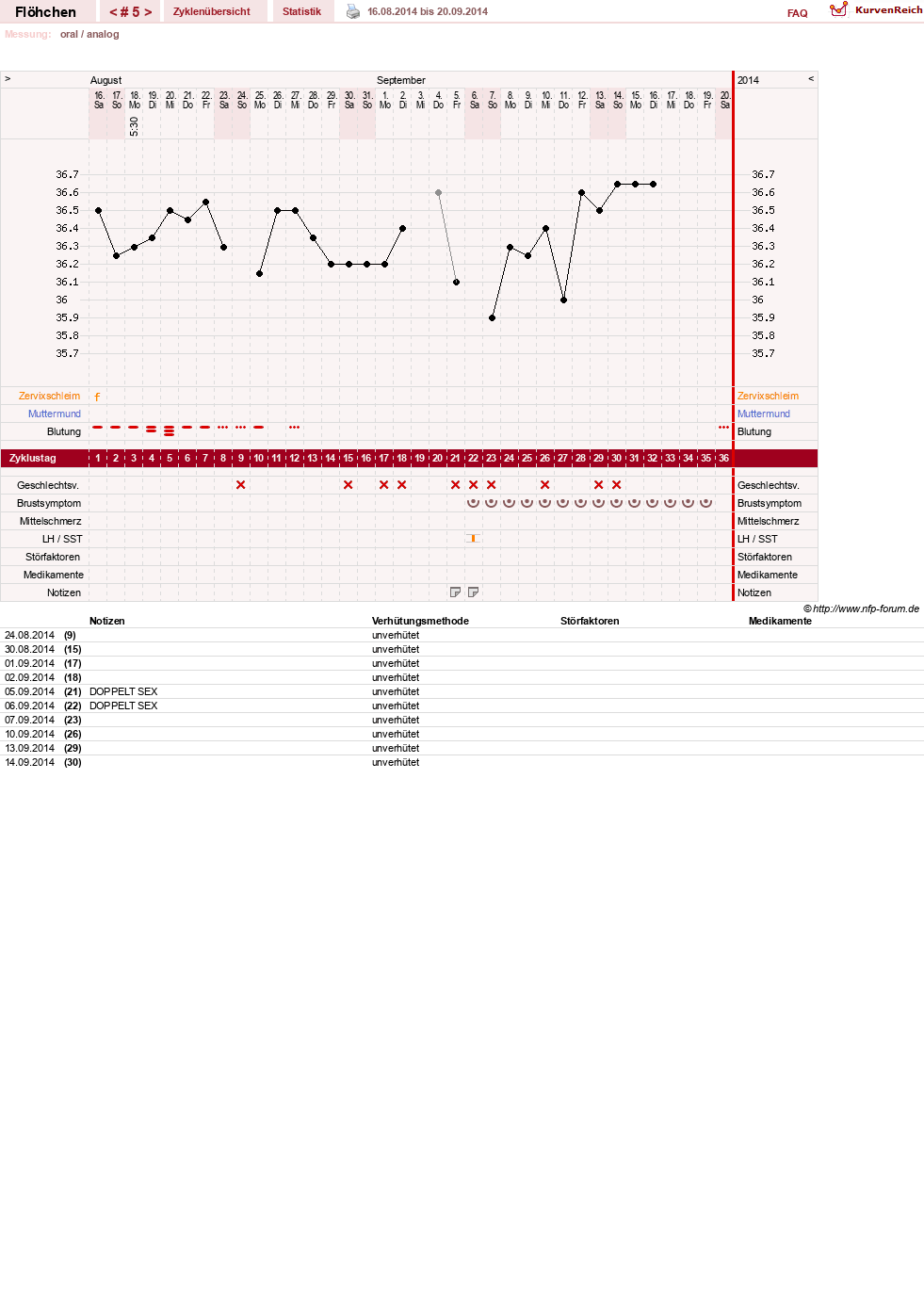 NFP-Kurve User #26037
