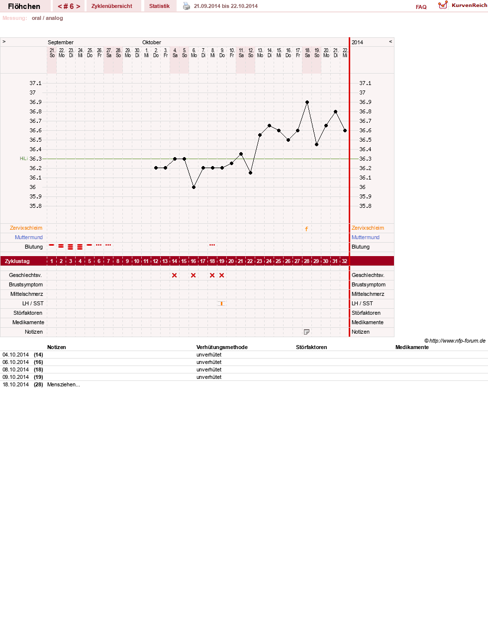 NFP-Kurve User #26037