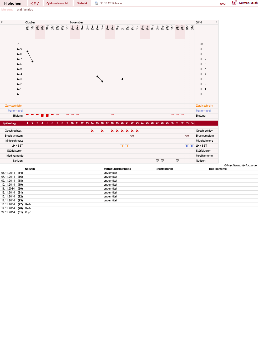 NFP-Kurve User #26037