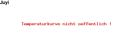 NFP-Kurve User #26052