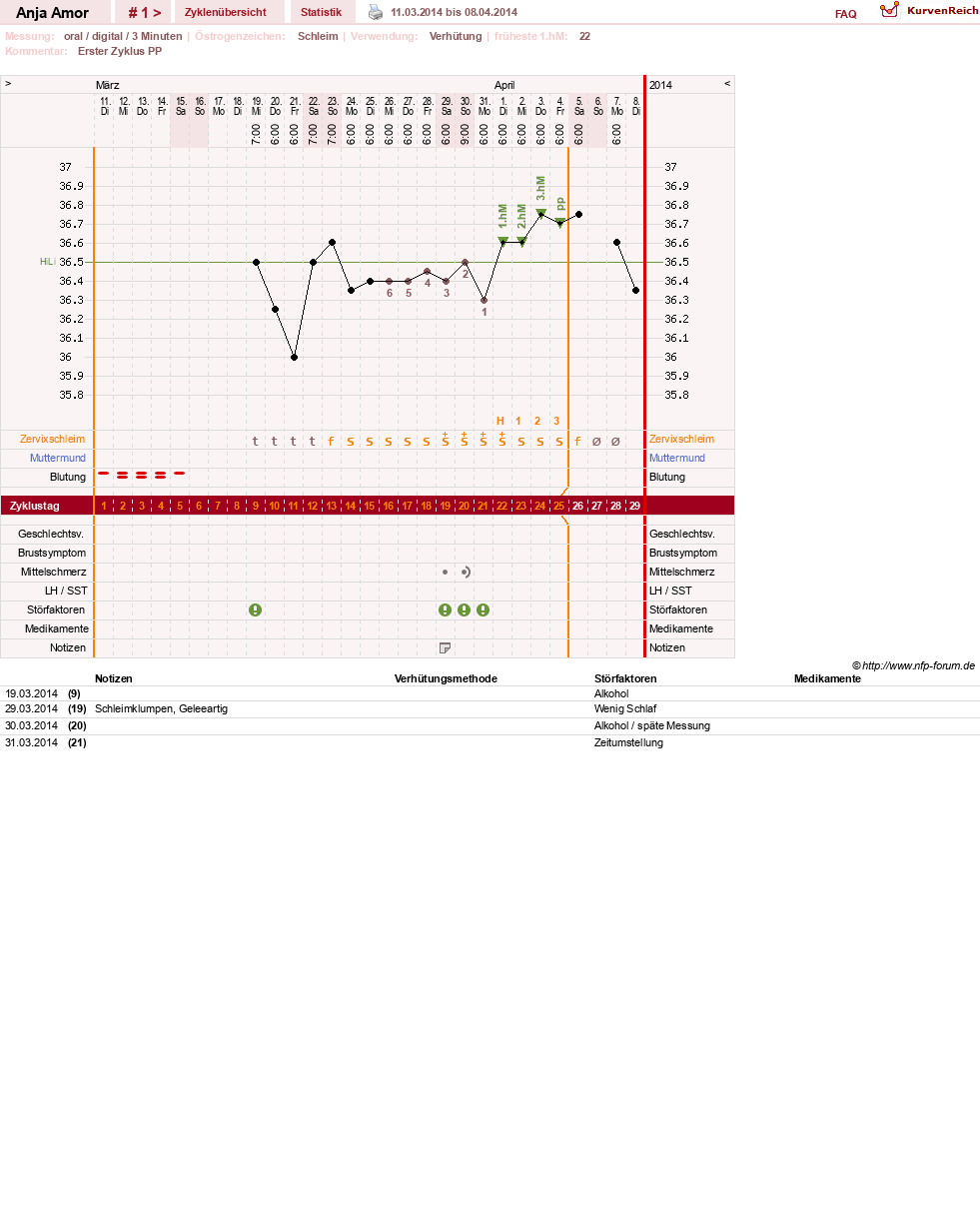 NFP-Kurve User #26066