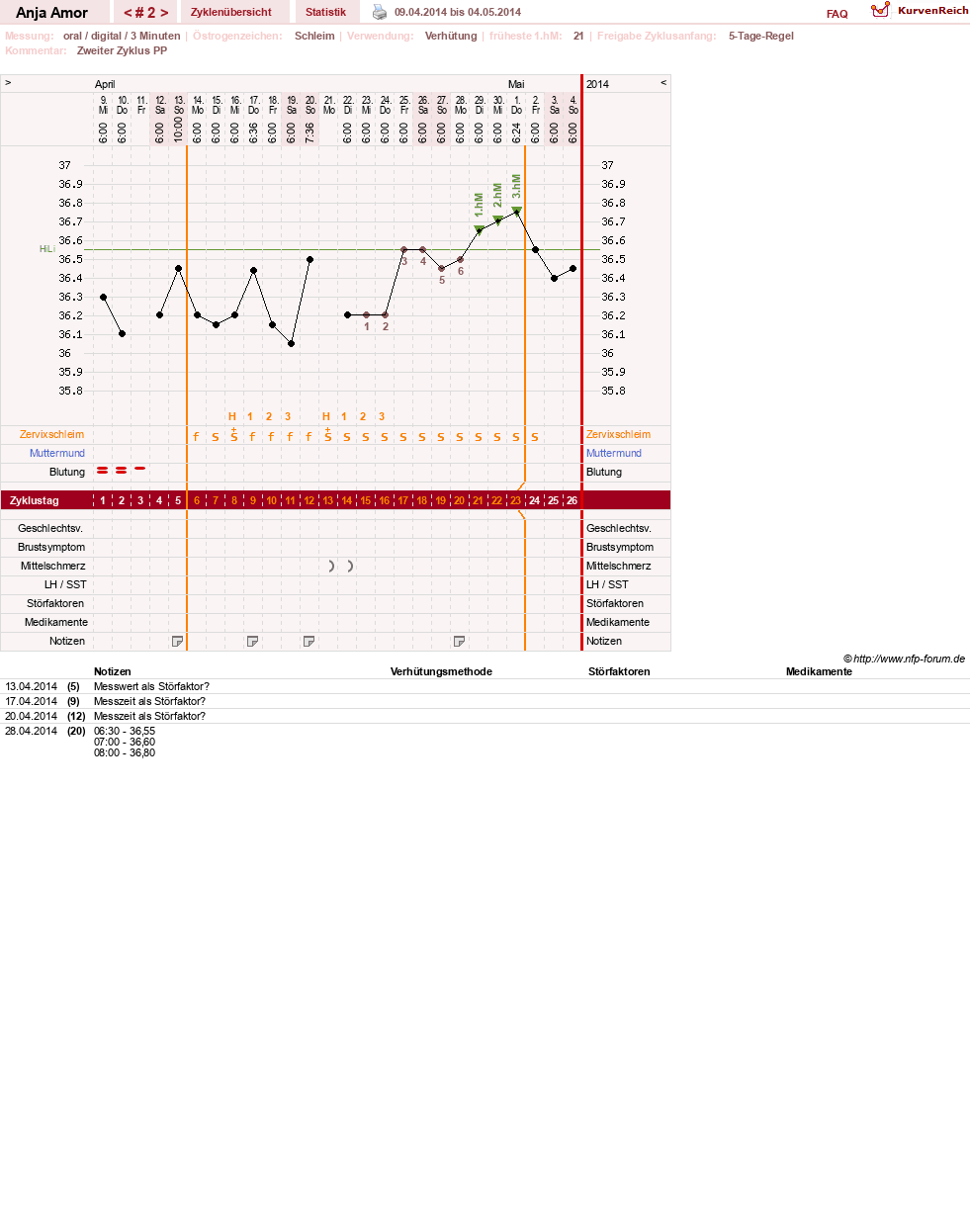NFP-Kurve User #26066