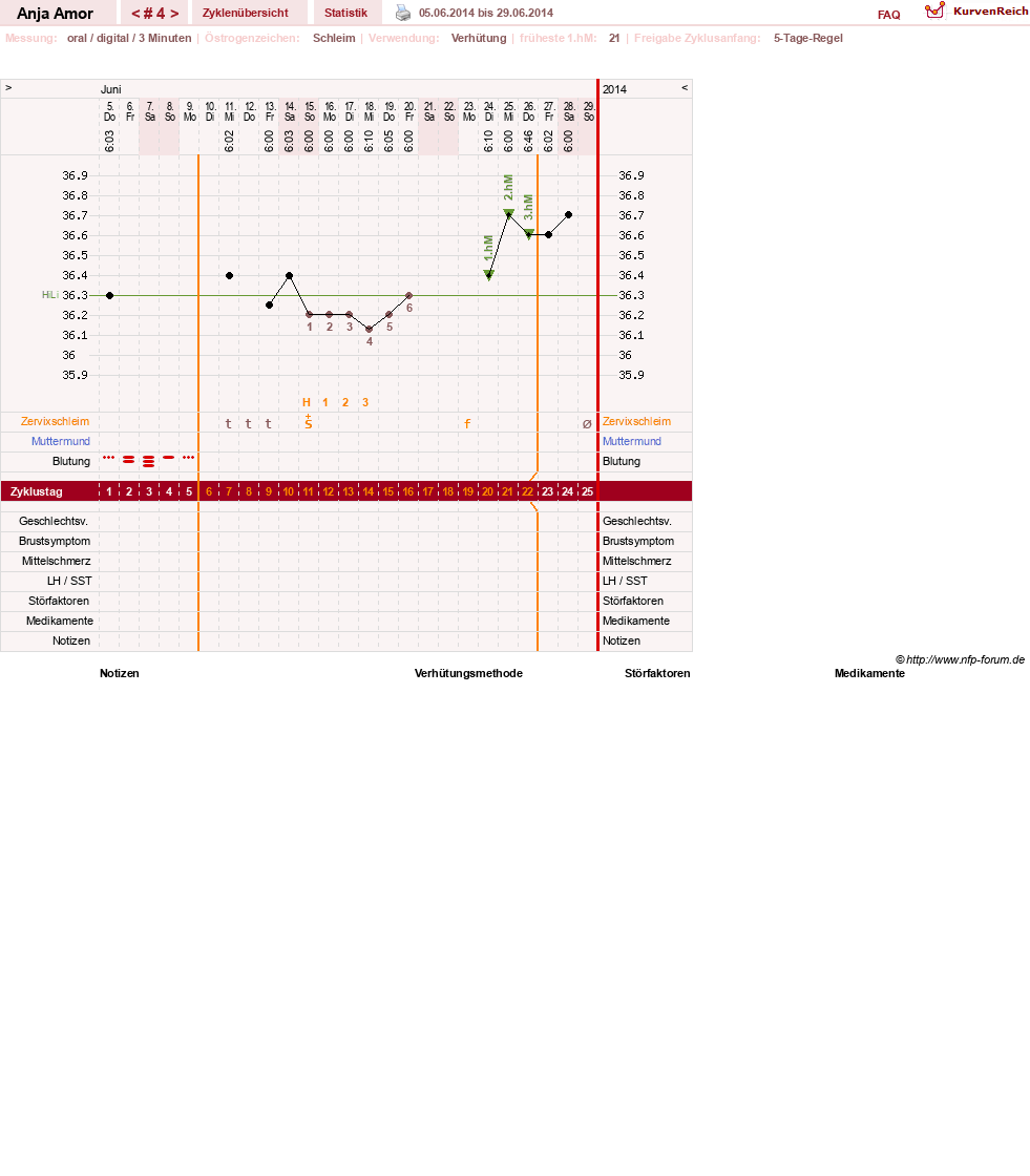 NFP-Kurve User #26066
