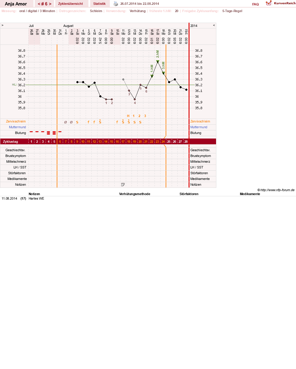 NFP-Kurve User #26066