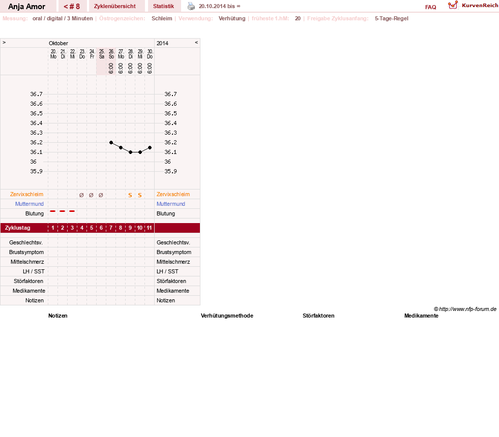 NFP-Kurve User #26066