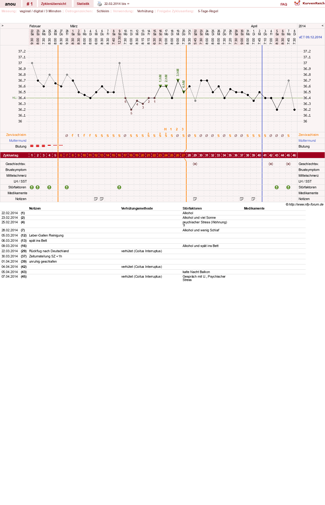 NFP-Kurve User #26104