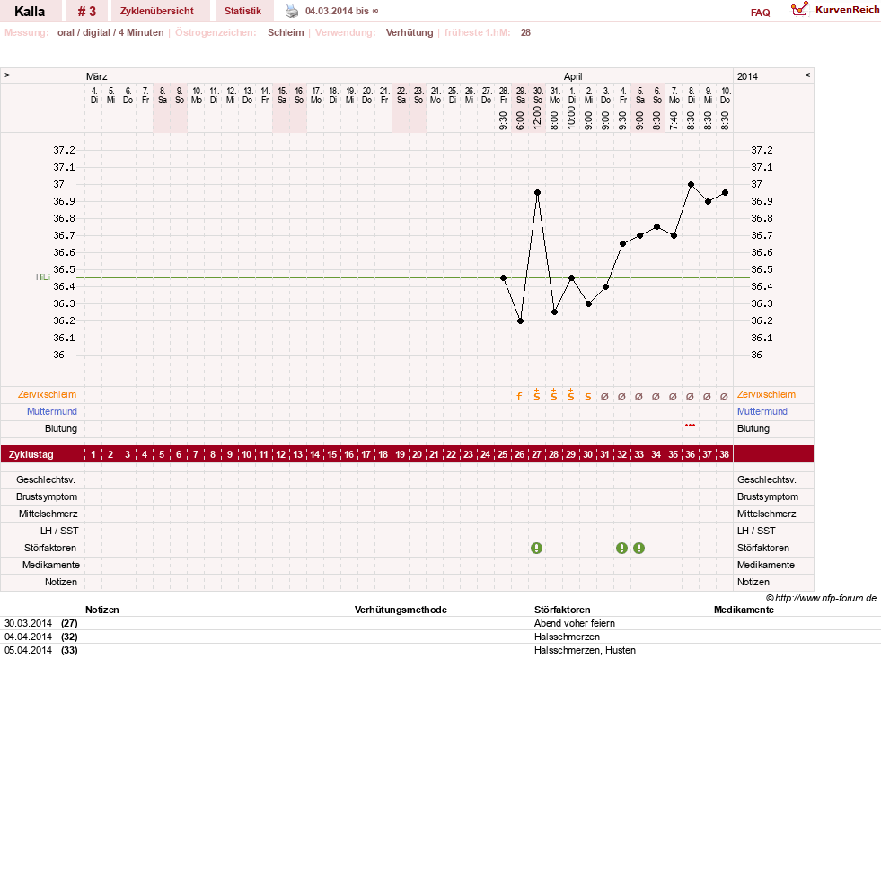 NFP-Kurve User #26114