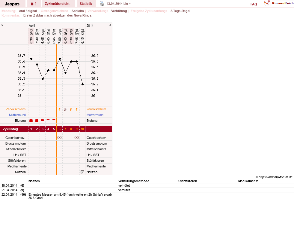 NFP-Kurve User #26171