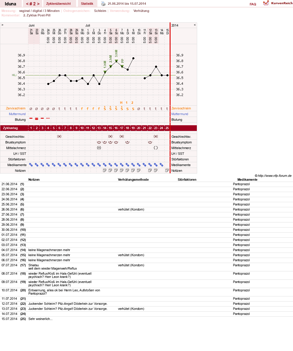 NFP-Kurve User #26174