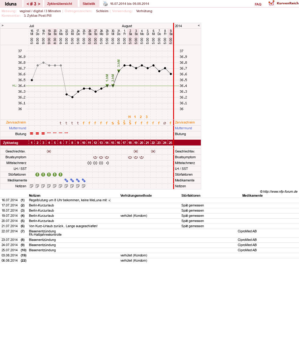NFP-Kurve User #26174