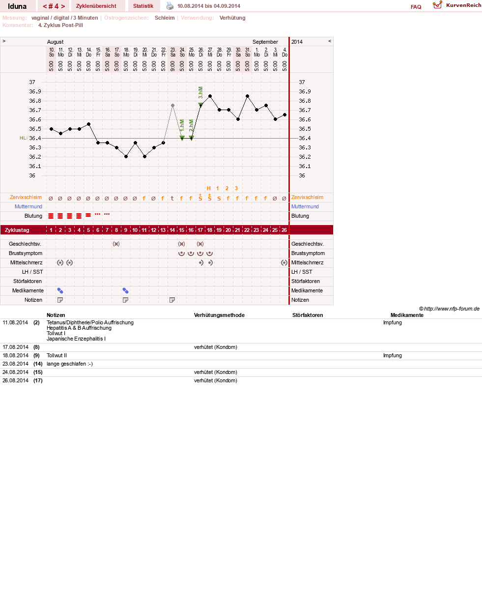 NFP-Kurve User #26174
