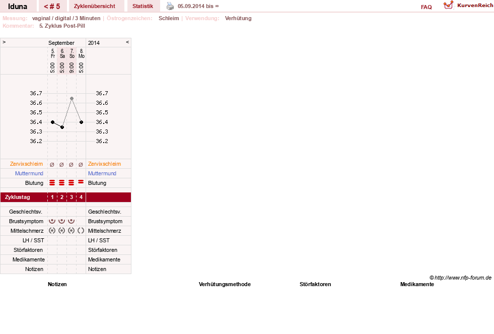 NFP-Kurve User #26174