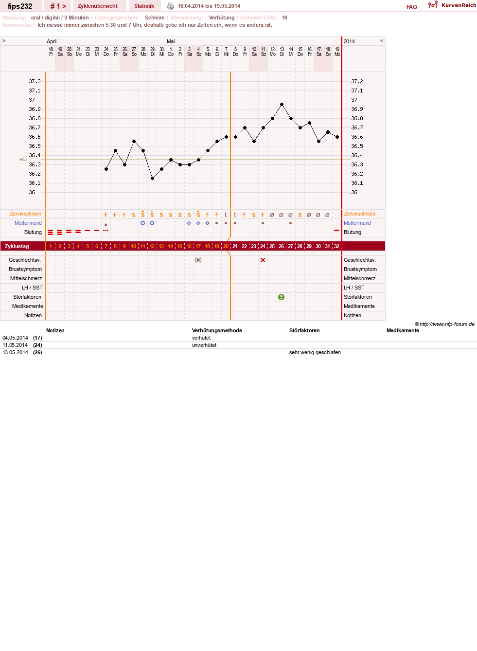NFP-Kurve User #26185
