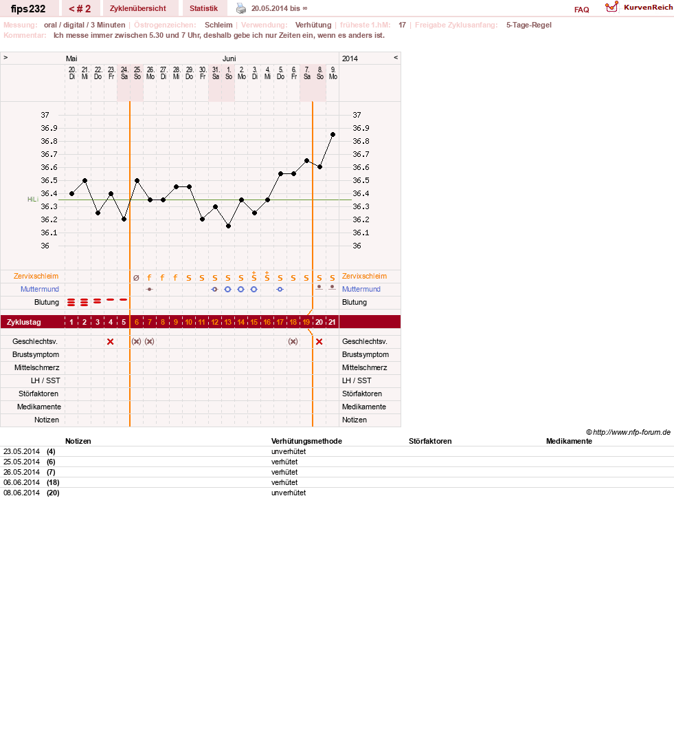 NFP-Kurve User #26185
