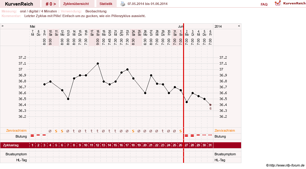 NFP-Kurve User #26187