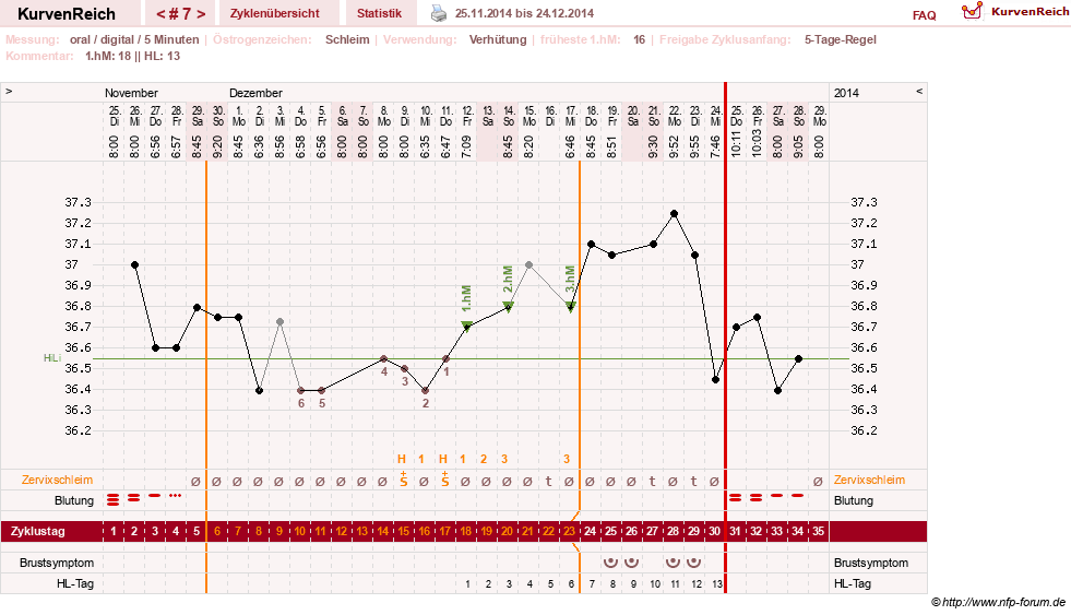 NFP-Kurve User #26187