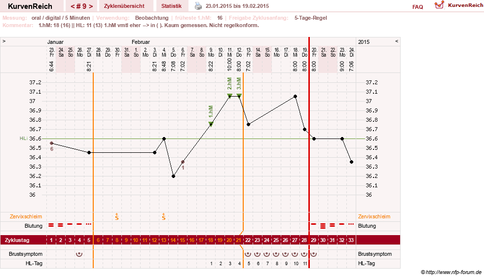 NFP-Kurve User #26187