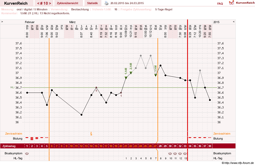 NFP-Kurve User #26187