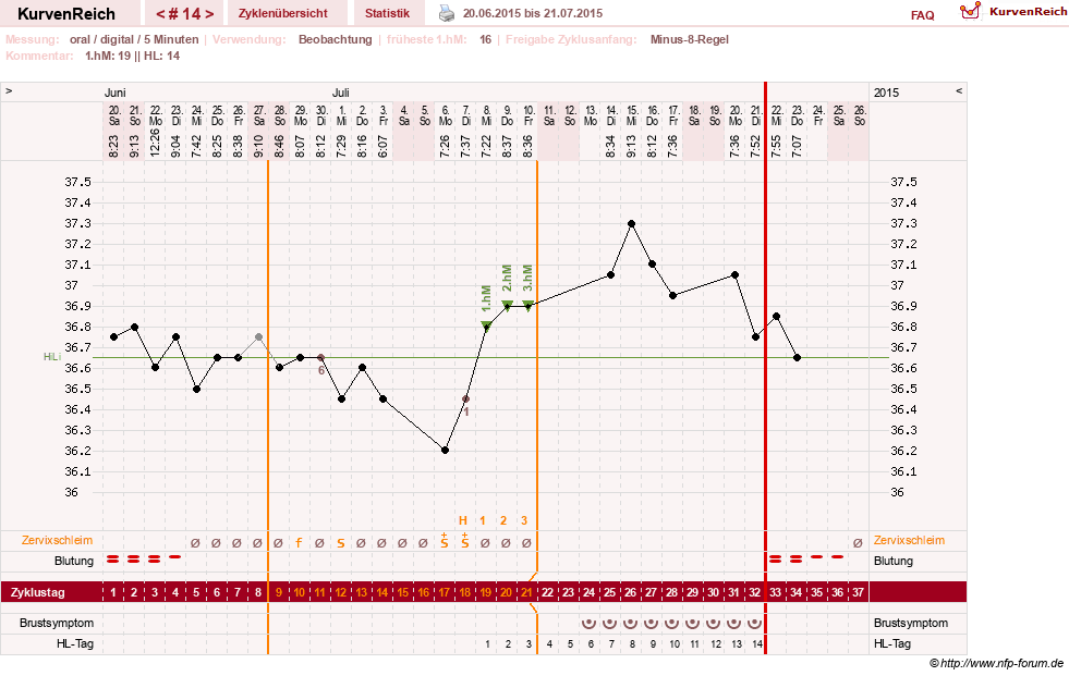 NFP-Kurve User #26187