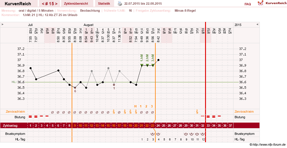 NFP-Kurve User #26187