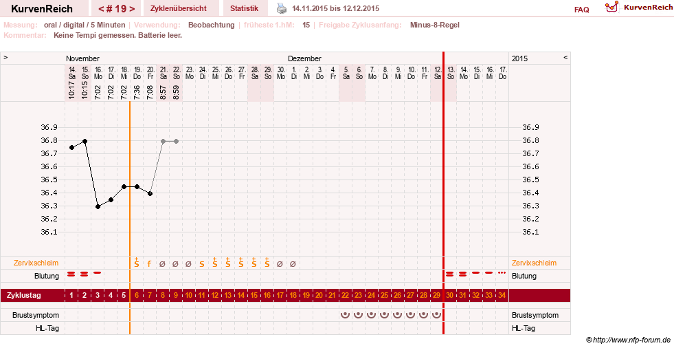 NFP-Kurve User #26187
