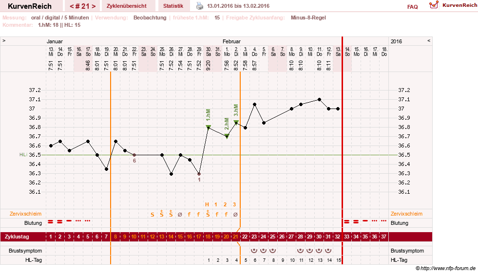 NFP-Kurve User #26187