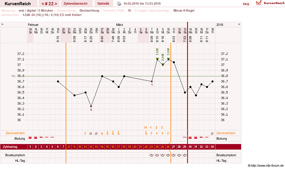NFP-Kurve User #26187