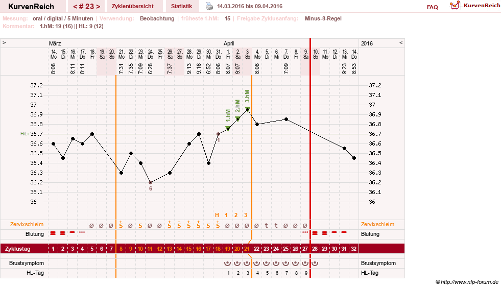 NFP-Kurve User #26187