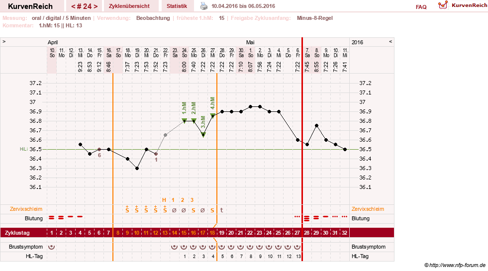 NFP-Kurve User #26187