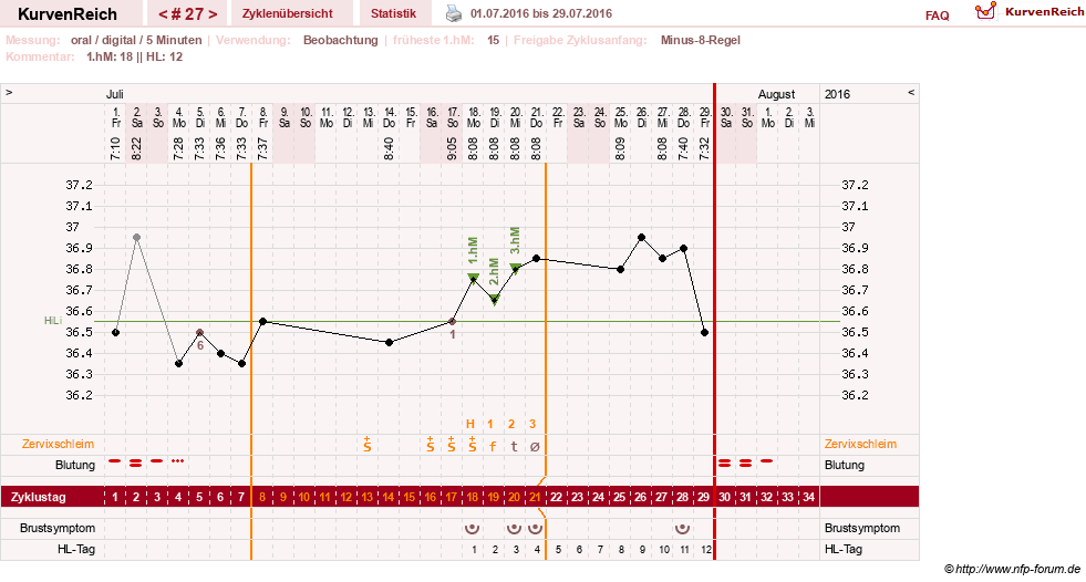 NFP-Kurve User #26187