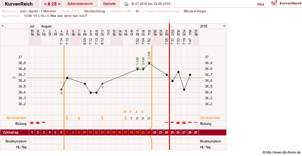 NFP-Kurve User #26187