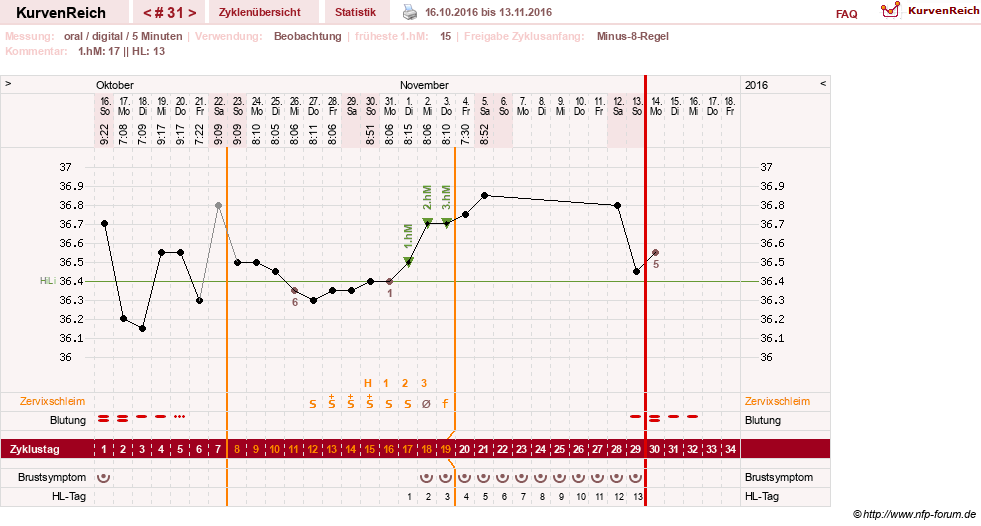 NFP-Kurve User #26187
