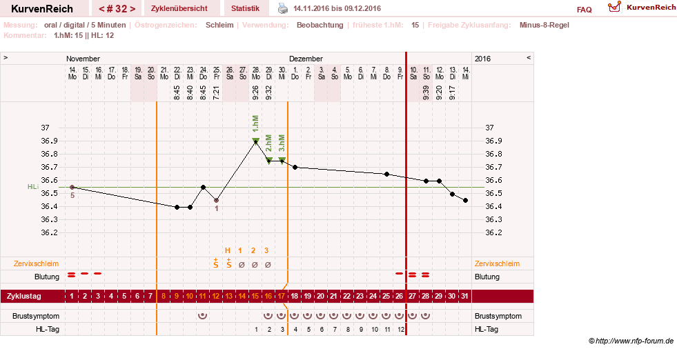 NFP-Kurve User #26187