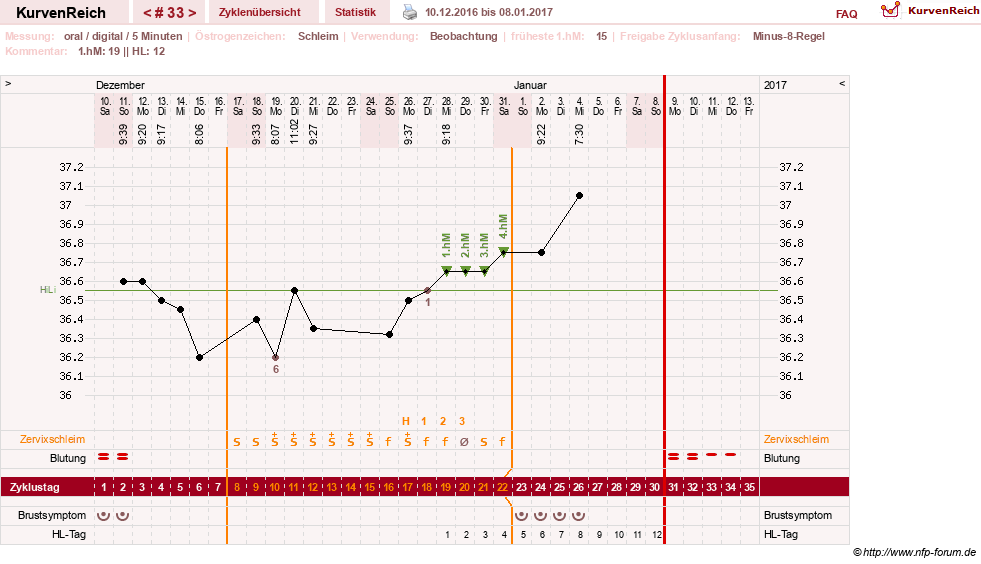 NFP-Kurve User #26187