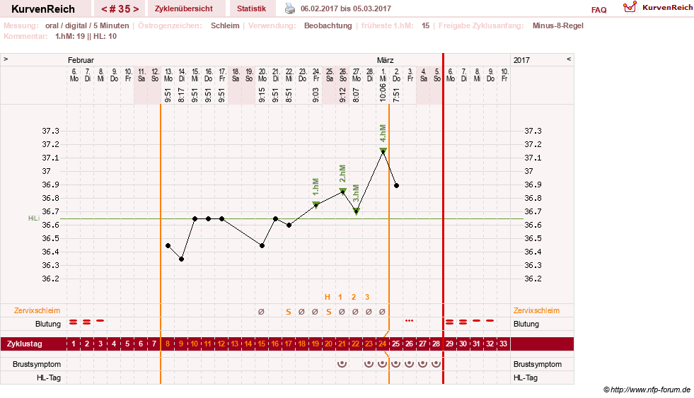 NFP-Kurve User #26187
