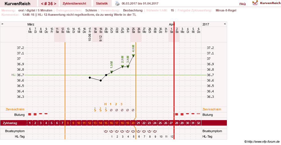 NFP-Kurve User #26187