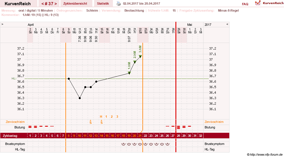 NFP-Kurve User #26187