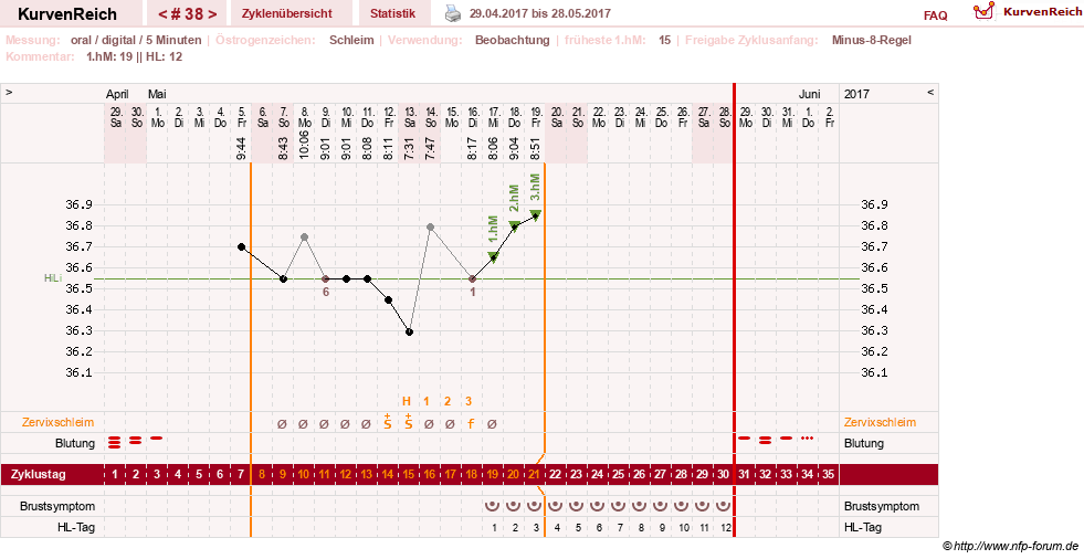 NFP-Kurve User #26187