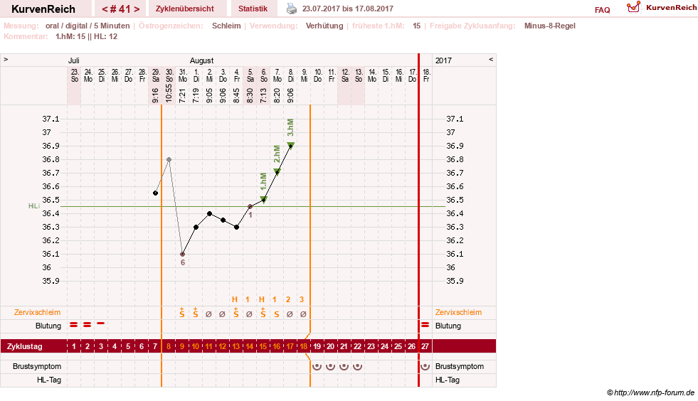 NFP-Kurve User #26187