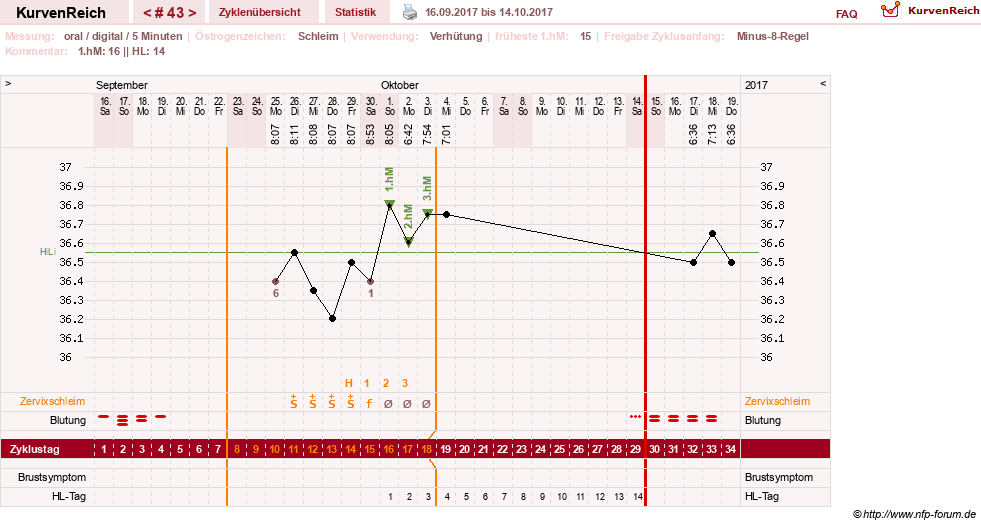 NFP-Kurve User #26187