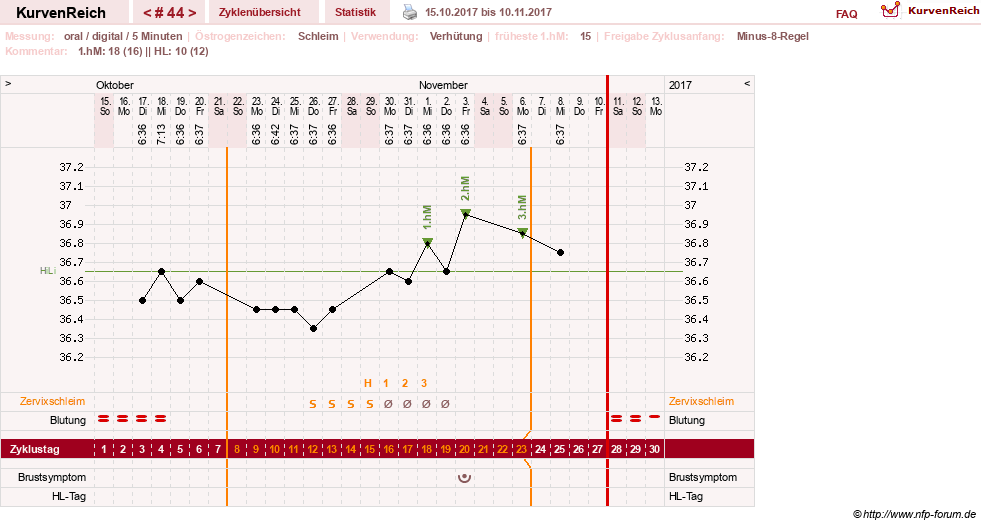NFP-Kurve User #26187