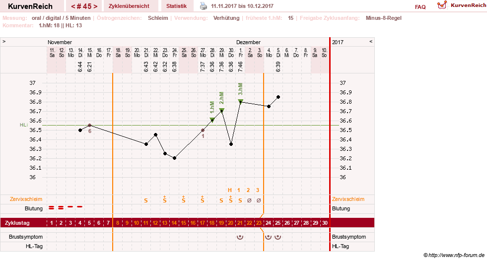 NFP-Kurve User #26187